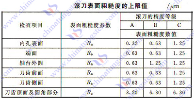 硬质合金齿轮滚刀